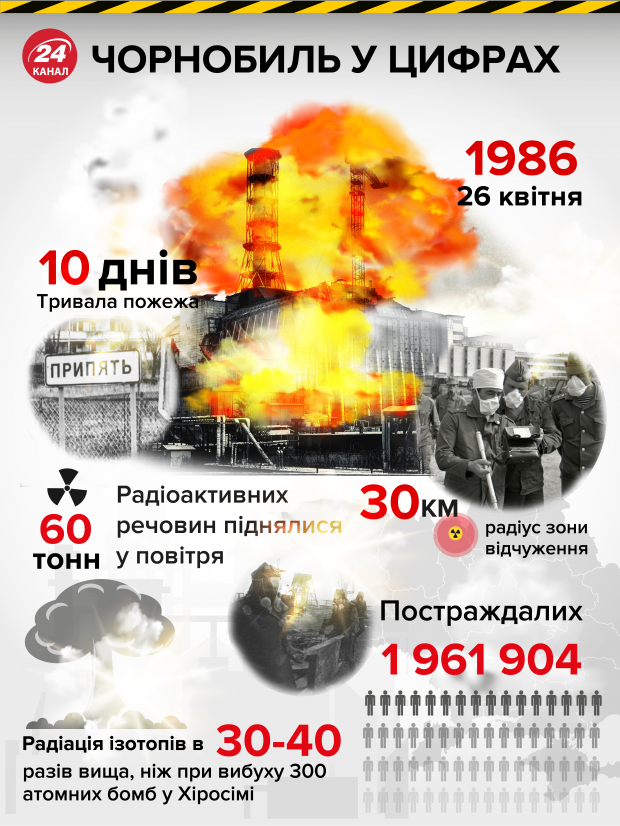 20-летние парни вместо роботов: что известно о первых ликвидаторах Чернобыля
