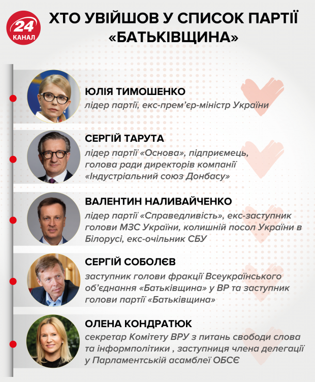 Батькивщина идет на парламентские выборы: кто вошел в список