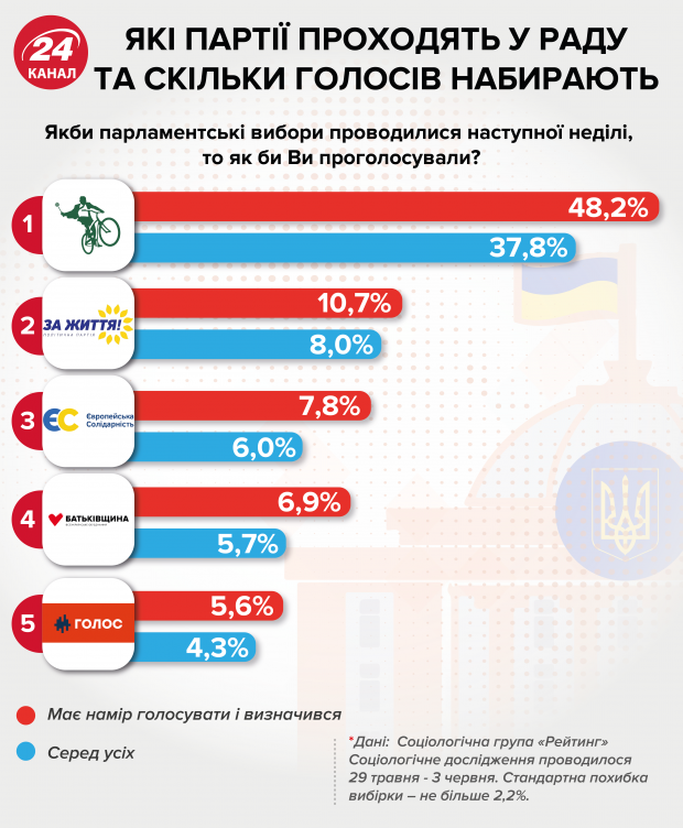 Батькивщина идет на парламентские выборы: кто вошел в список