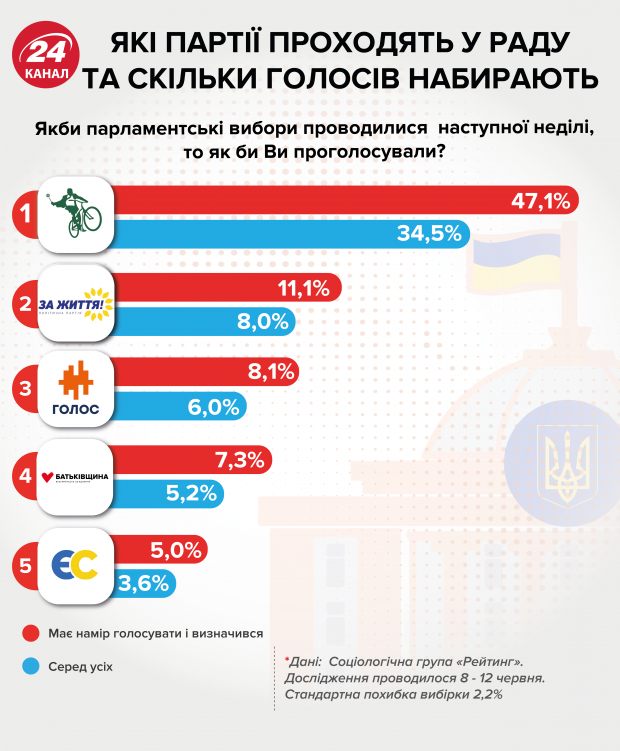 Чем Украине грозит однопартийное большинство Слуги народа