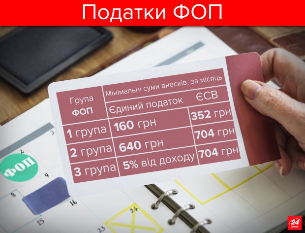 Чи зупинить податок на виведений капітал вимивання мільярдів з України
