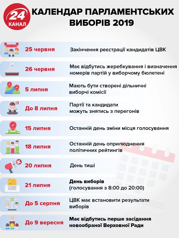 ЦИК отменила регистрацию еще 11 кандидатов в нардепы