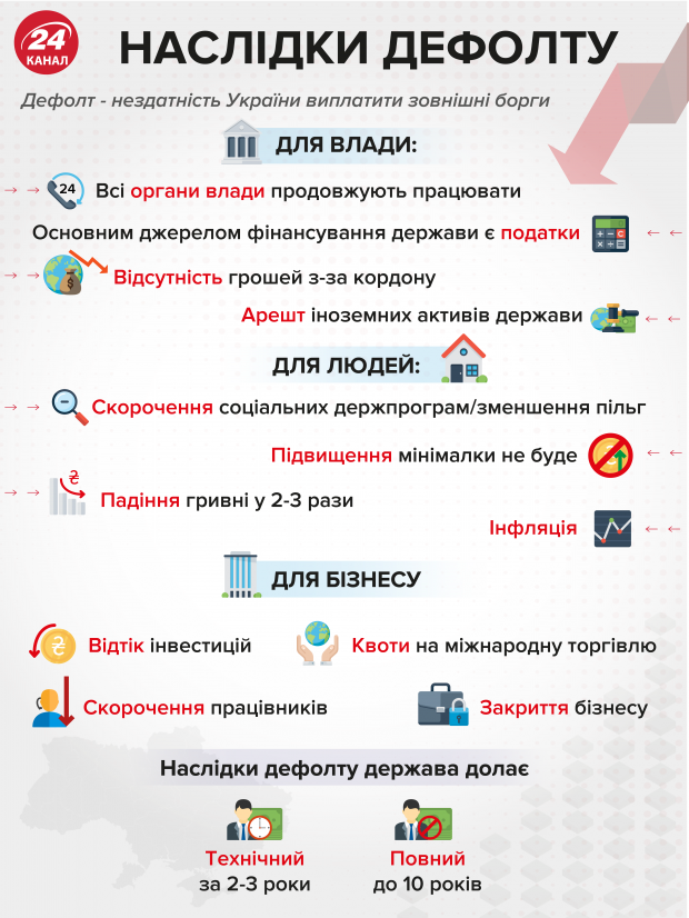 Дефолт в Украине: что думают об этом в команде Зеленского