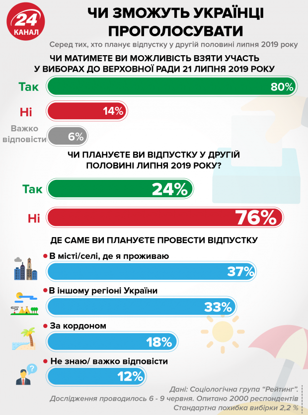 Главные новости 18 июня: встреча Зеленского с Меркель, его анонс для Путина и ЦИК о выборах