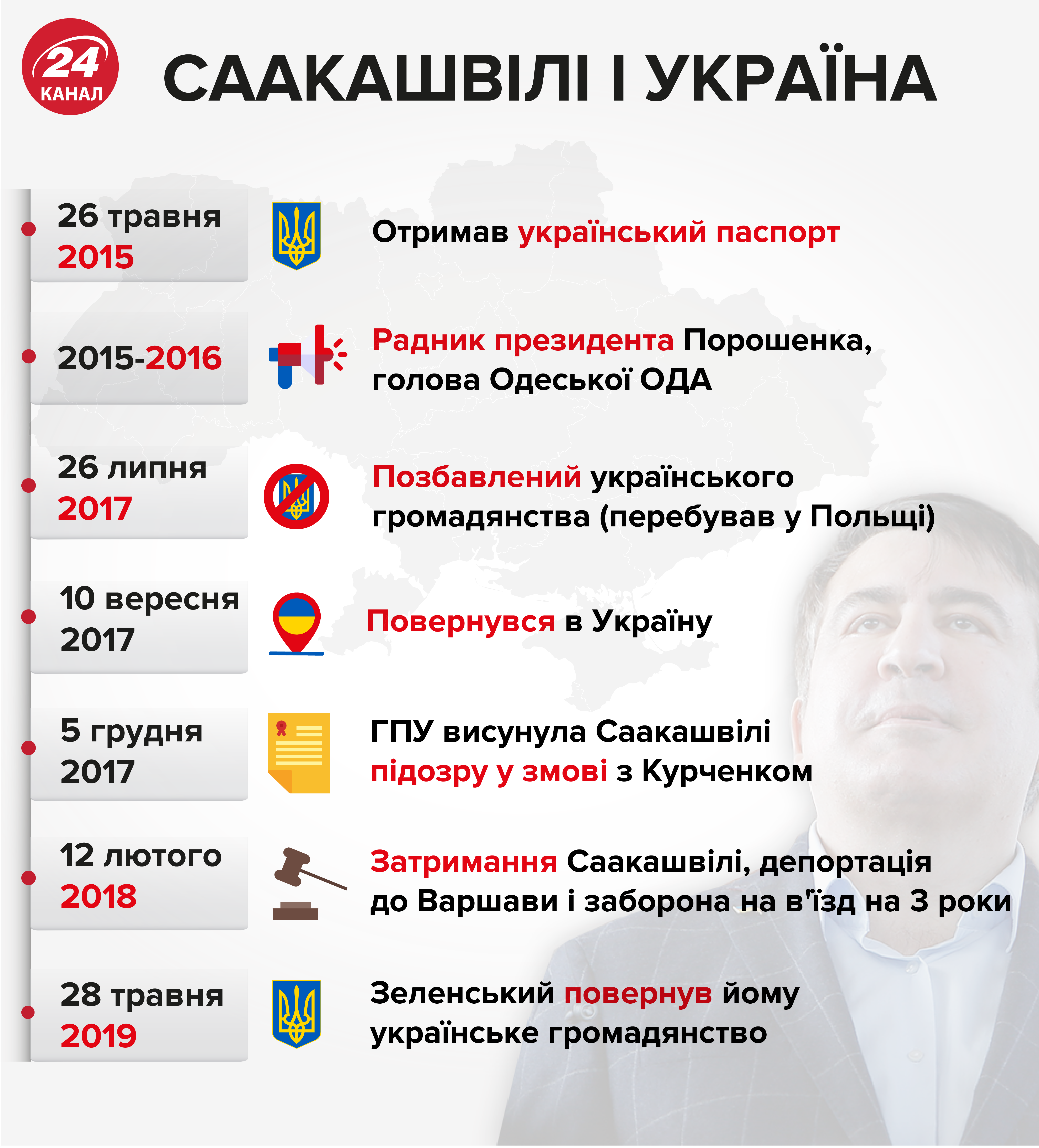 Главные новости 29 июня: разговоры с Путиным об Украине, обвинения моряков и заявление УГКЦ