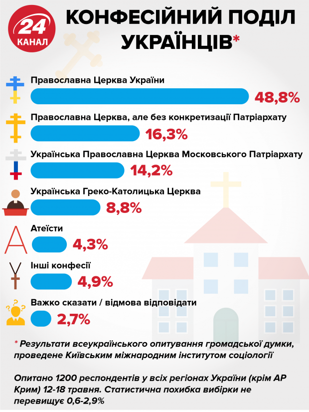 Главные новости 29 июня: разговоры с Путиным об Украине, обвинения моряков и заявление УГКЦ