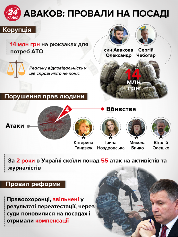 Главные новости 4 июня: суд по делу убийства 5-летнего мальчика и протесты в городах Украины