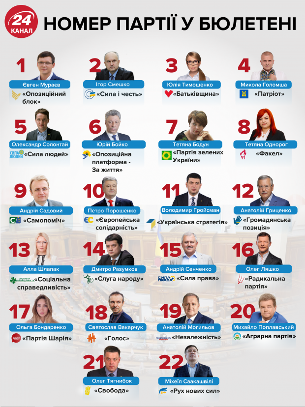 Головні новини 10 липня: нові рейтинги партій і прочуханка Годунку від Зеленського