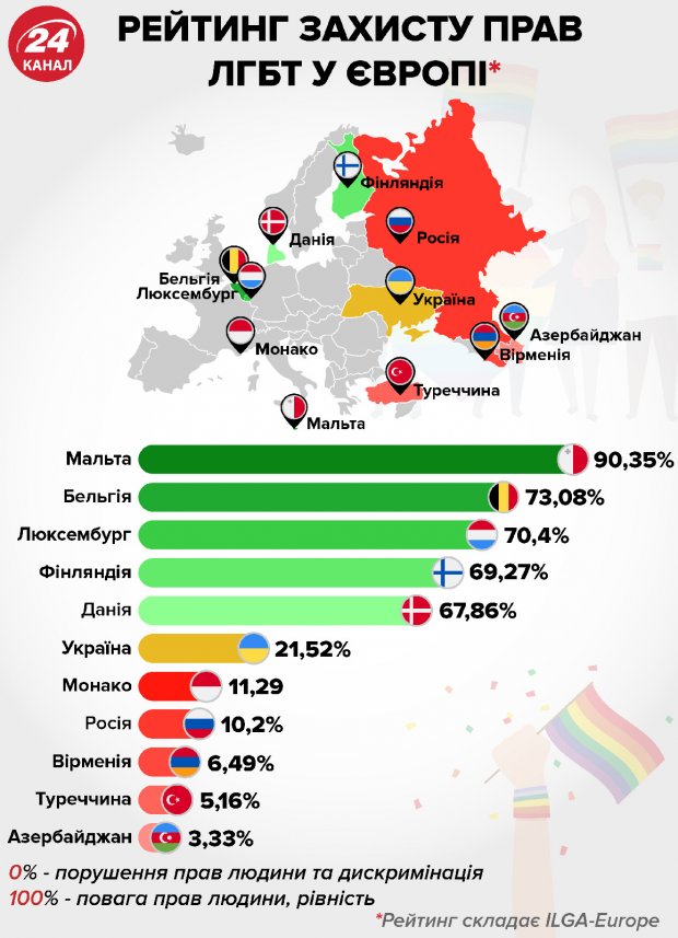 Головні новини 23 червня: провокації на Марші рівності в Україні та низка скандалів у Нацполіції