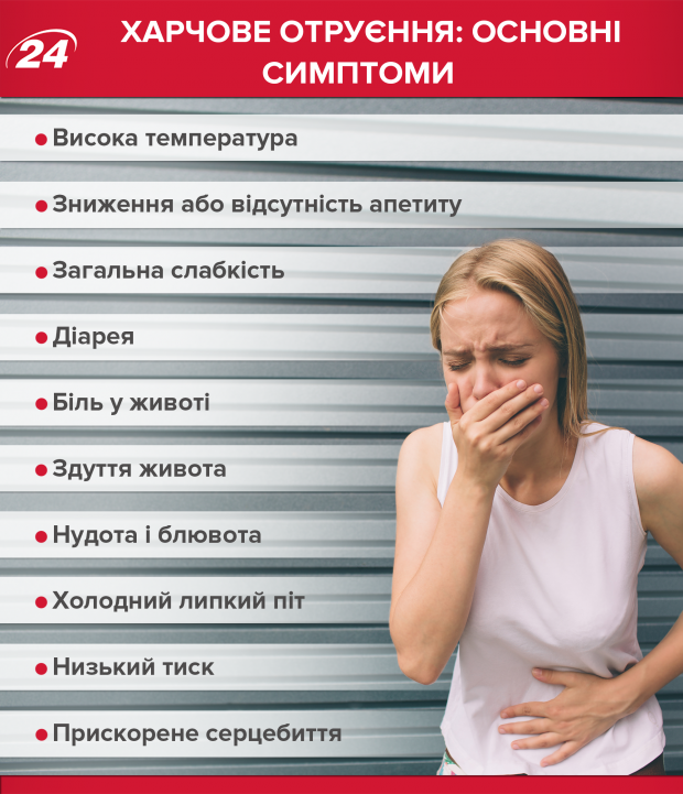 Харчове отруєння: симптоми та перша допомога