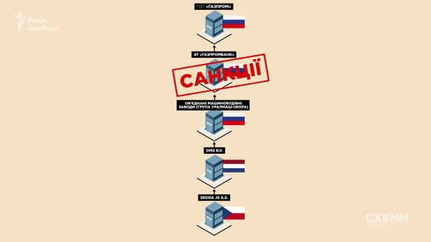 Как россияне под прикрытием будут строить Хмельницкую АЭС