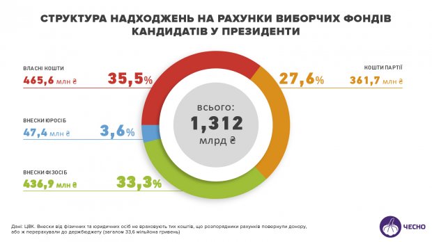 Кто из олигархов финансирует предвыборные кампании кандидатов