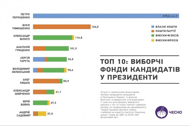 Кто из олигархов финансирует предвыборные кампании кандидатов