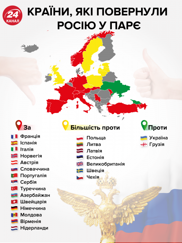 Мог ли Зеленский предупредить возвращение России в ПАСЕ