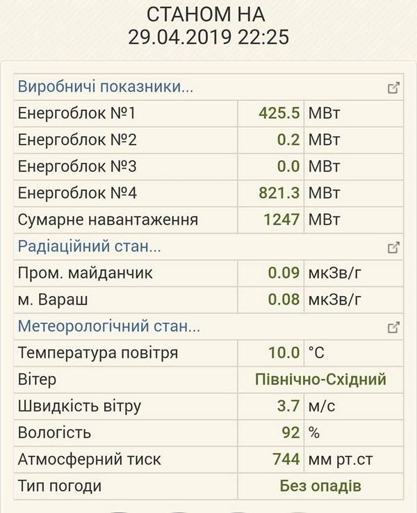 На Ровенской АЭС произошло серьезное ЧП (фото, видео)
