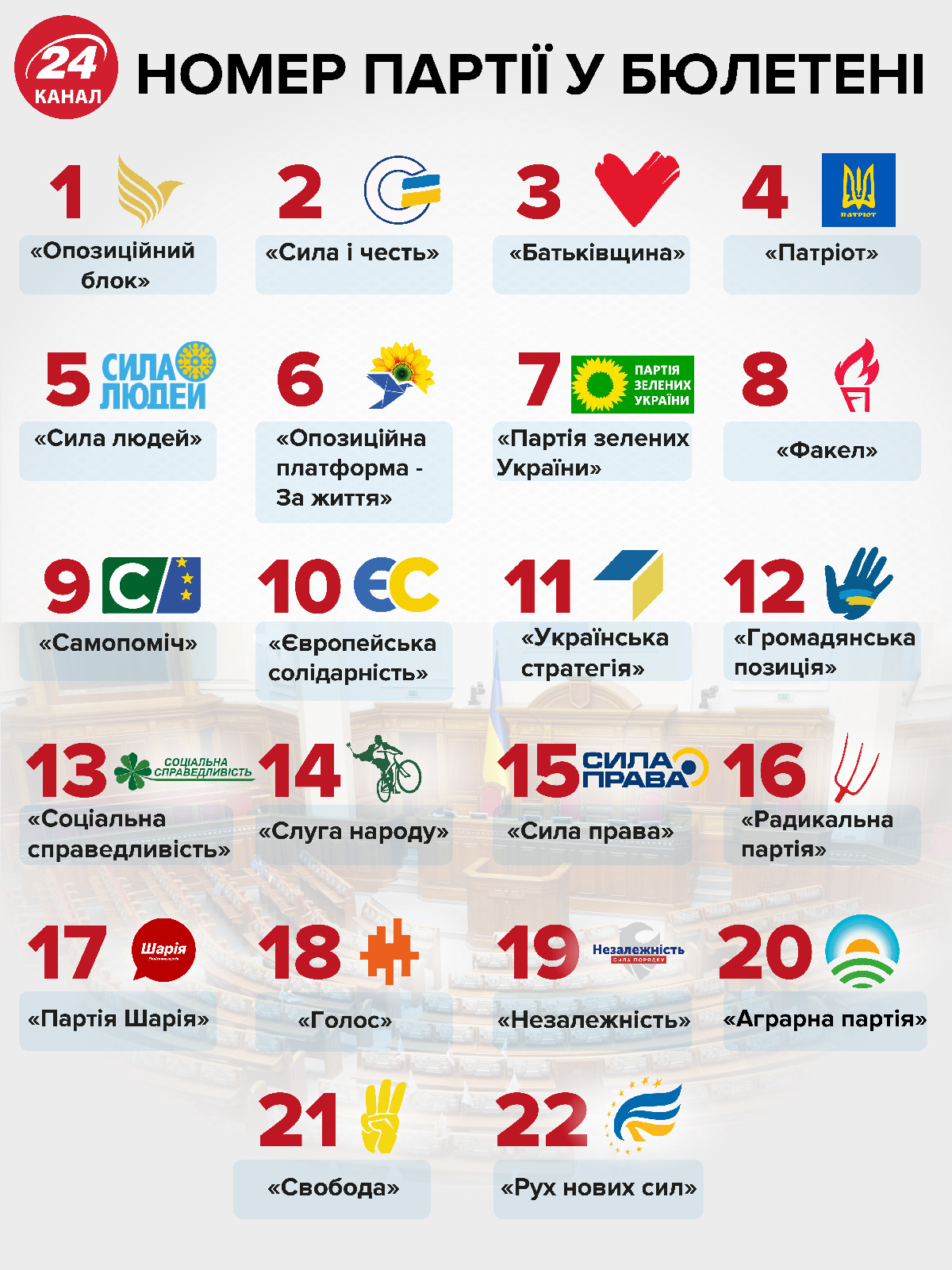 На які зміни у законодавстві готові піти партії заради правосуддя