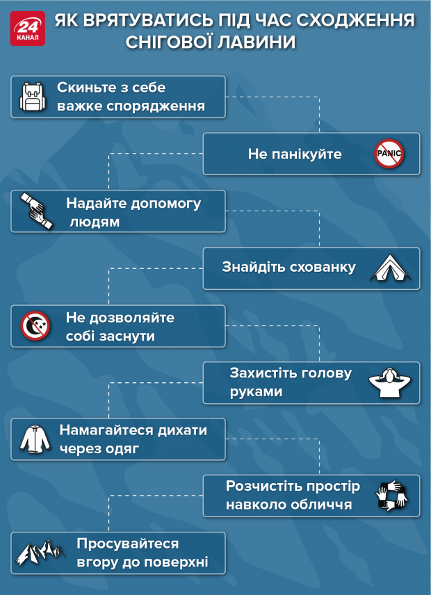 Нашли тела семи альпинистов, которые пропали без вести в Гималаях