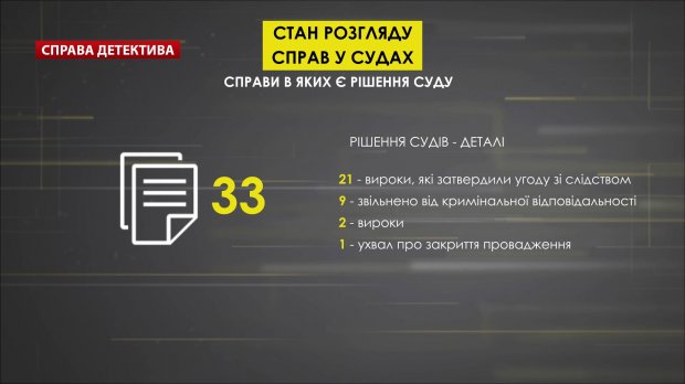 Наскільки незалежні детективи НАБУ, хто контролює працівників: Ситник відповів на гострі питання