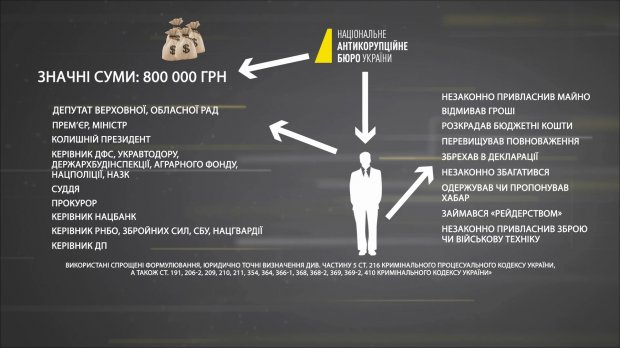 Наскільки незалежні детективи НАБУ, хто контролює працівників: Ситник відповів на гострі питання