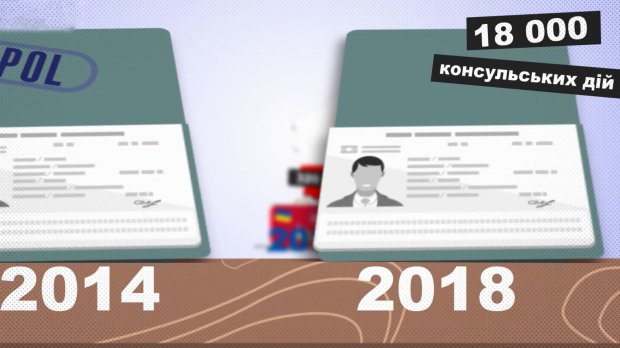 Наскільки зросла кількість українських мігрантів в Польщі: неочікувані цифри