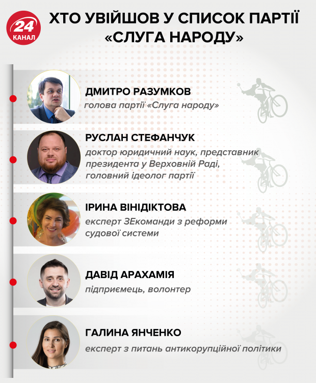 Найти стерильных людей невозможно, – Разумков о чистке списков Слуги народа