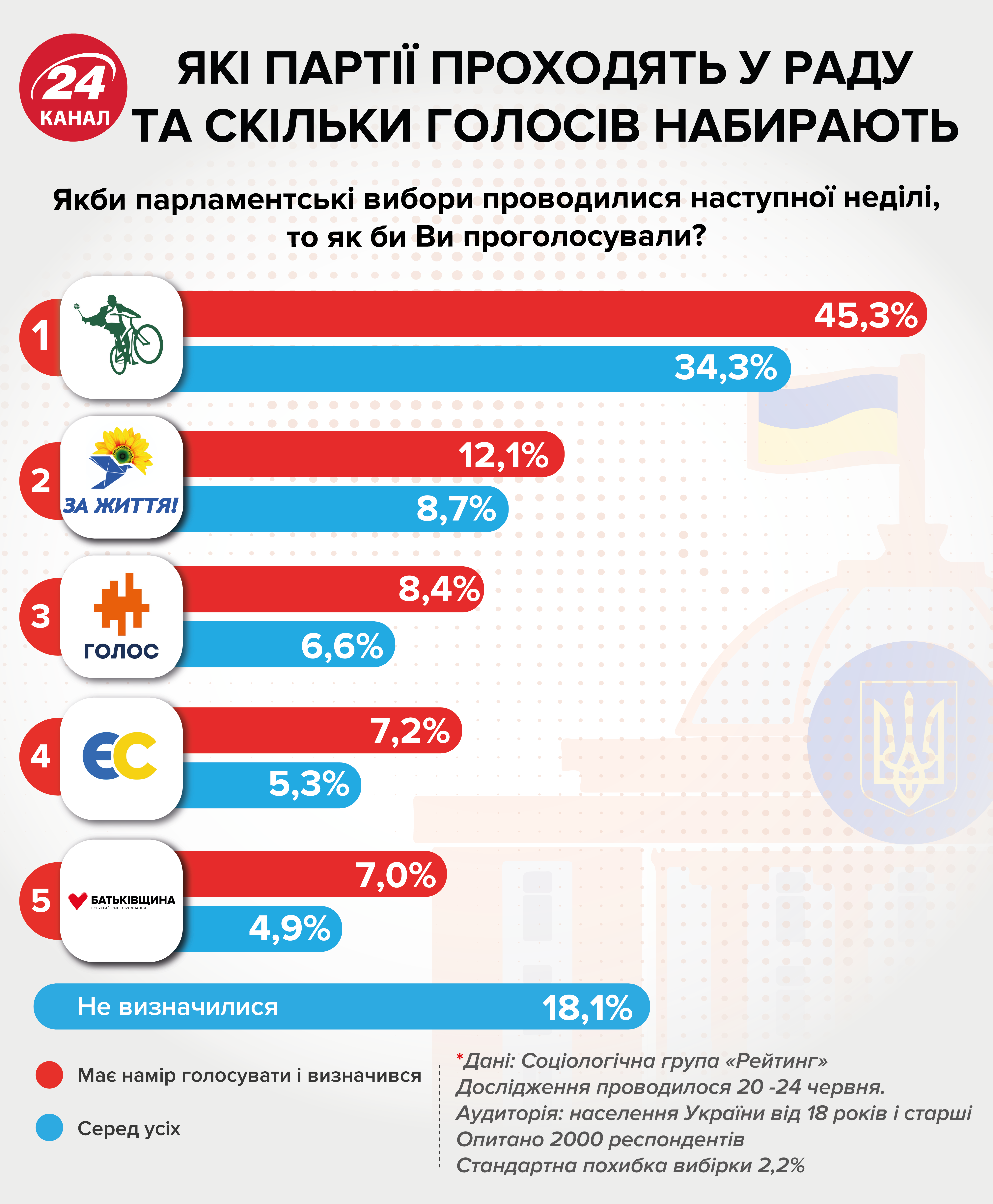 Не совсем новые лица: кто из одиозных предшественников идет в Раду