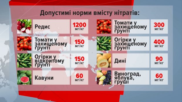 Нитраты в овощах и фруктах: как уменьшить риск отравления