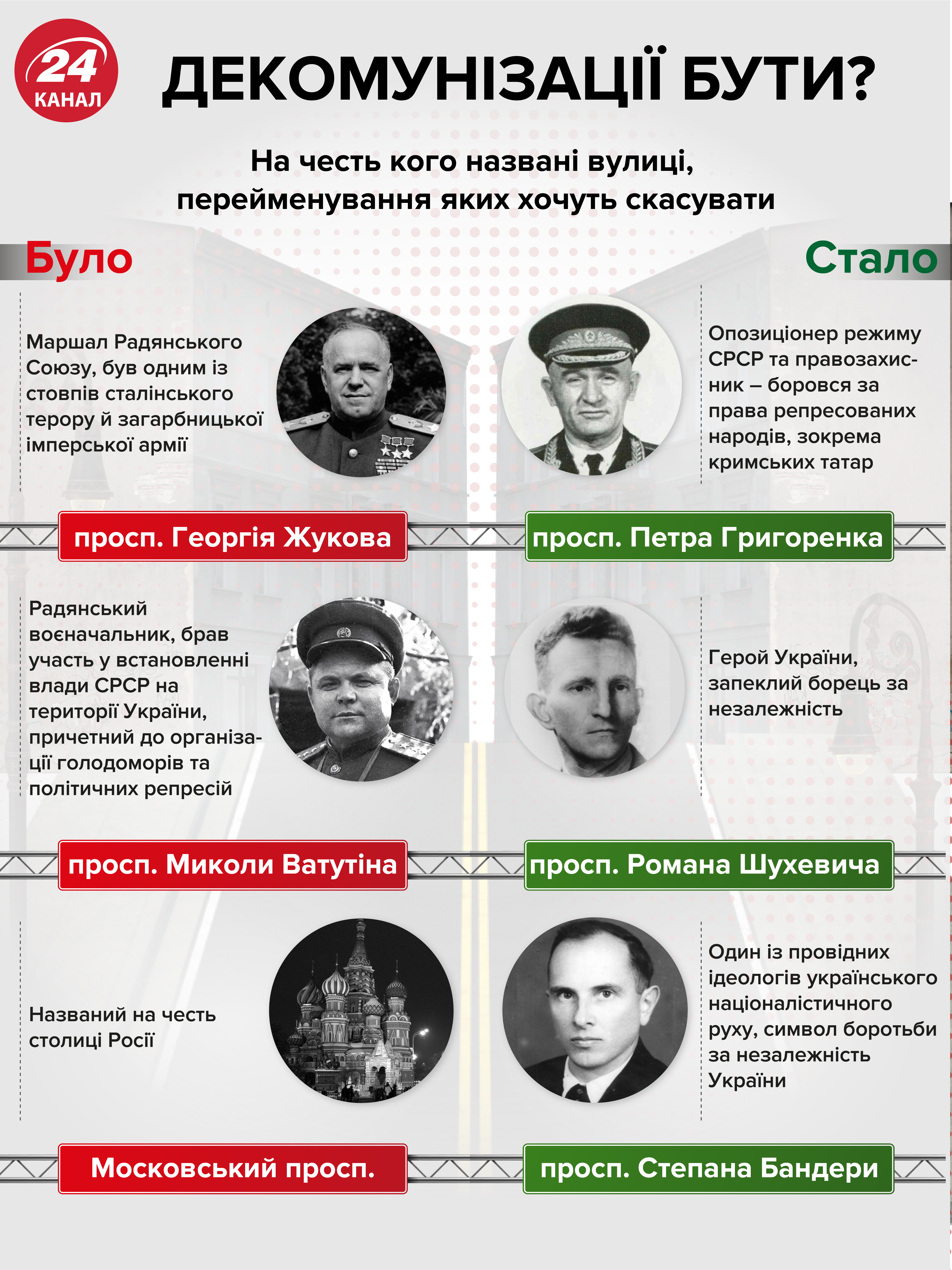 Обратная декоммунизация: как живется жителям улиц, названия которых постоянно меняют