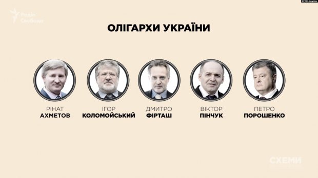 Олигархи Украины: как Коломойский зарабатывает на украинцах
