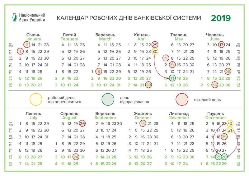Пасха и майские праздники: как будут работать украинские банки