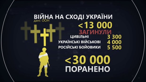 Почему Украина выполняет минские договоренности, несмотря на игнорирование России