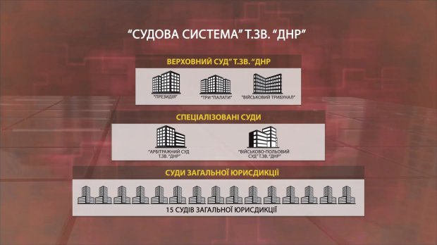 Русские говорят нас там нет и появляются на топ-должностях: все о так называемых судах Л/ДНР