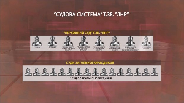 Русские говорят нас там нет и появляются на топ-должностях: все о так называемых судах Л/ДНР