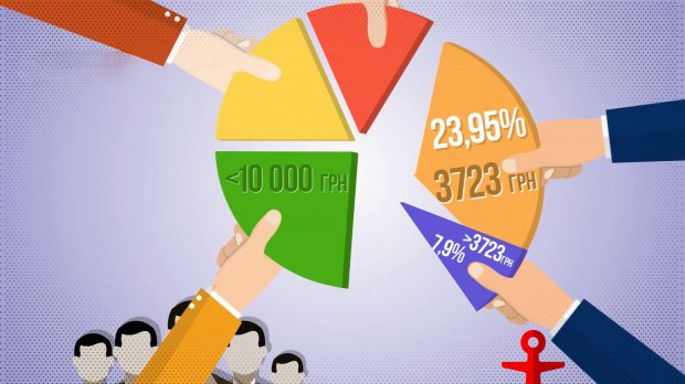 Скільки заробляли українці в 2018 році: неочікувані цифри