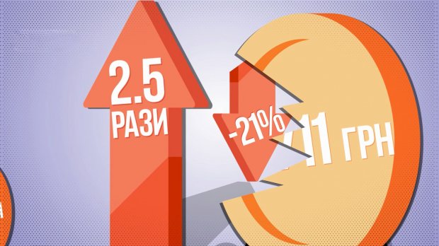 Скільки заробляли українці в 2018 році: неочікувані цифри