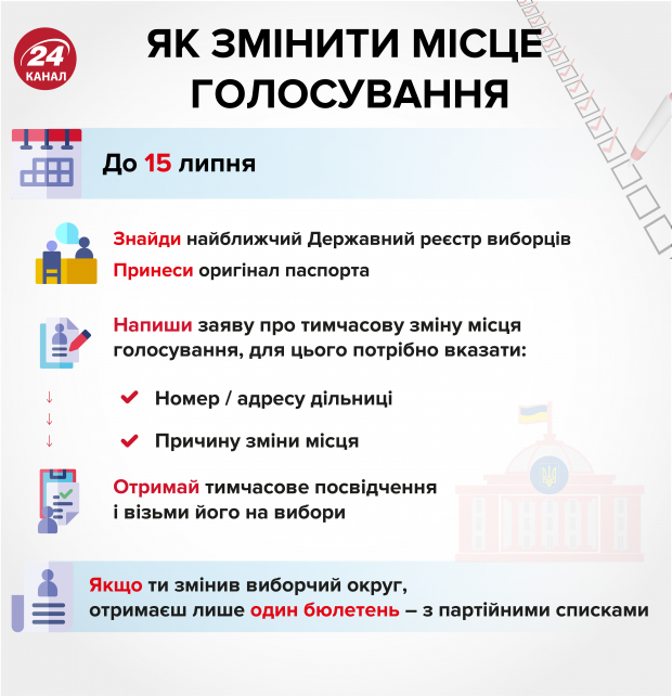 Социолог о предстоящей явке на выборах в Раду: первую эмоцию со сменой власти уже выпустили