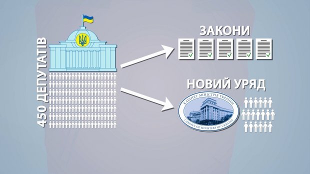 Стоит ли надеяться на то, что Зеленский снизит цену на коммуналку: объясняем, почему нет