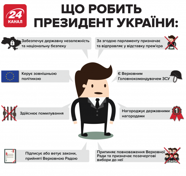 Стоит ли надеяться на то, что Зеленский снизит цену на коммуналку: объясняем, почему нет