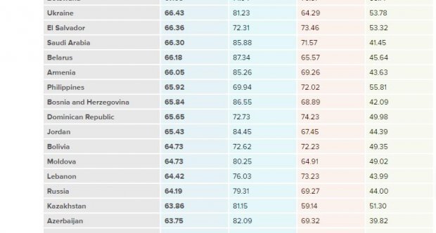 ТОП-10 стран с самым высоким уровнем жизни