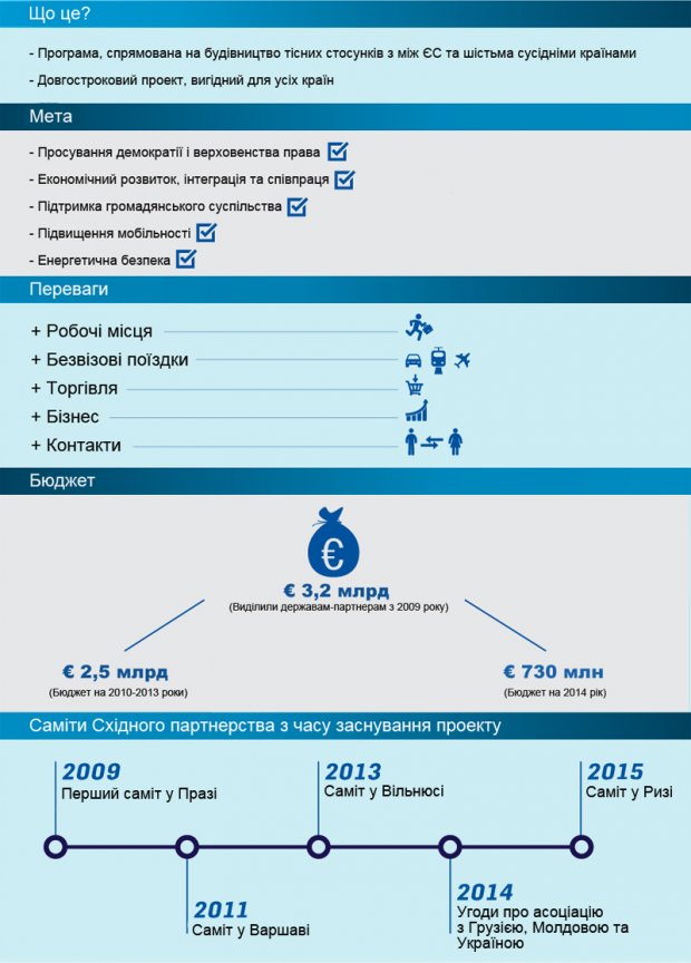 Украина лидирует по показателям демократических реформ и евроинтеграции, – Евросоюз