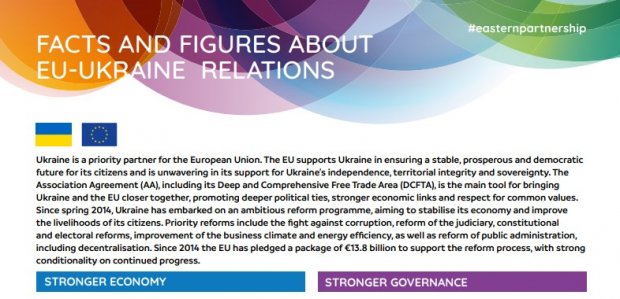Украина лидирует по показателям демократических реформ и евроинтеграции, – Евросоюз