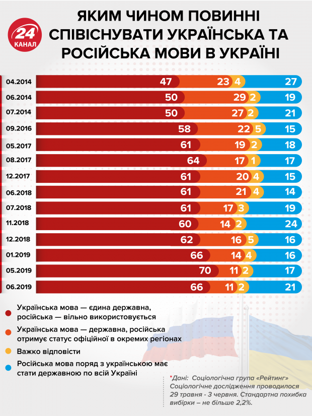 Украинцы давно определились по теме языка, а политики продолжают манипулировать, – социолог