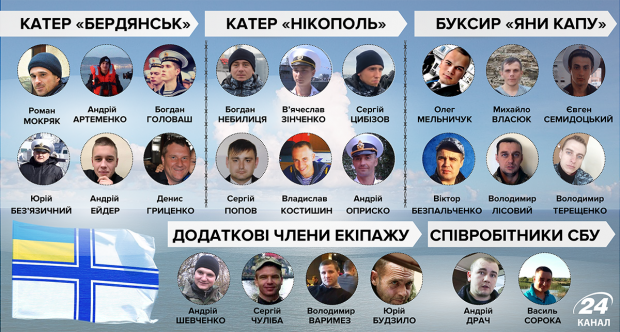 Украинцы своих не бросают: в Польше провели пикет в поддержку пленных моряков