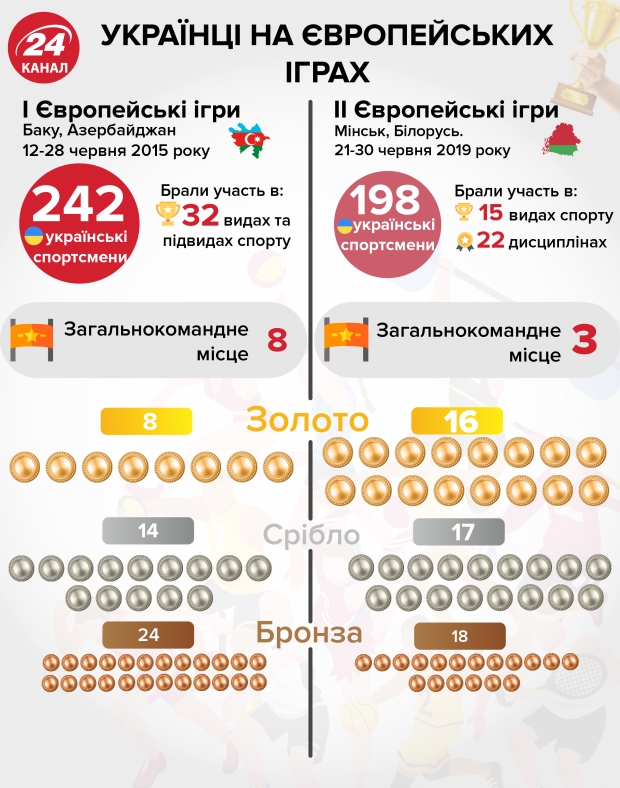 Украинские чемпионы II Европейские игры: фоторепортаж