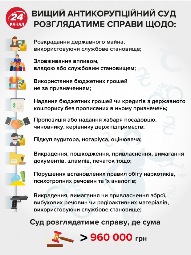 Відома точна дата початку роботи Вищого антикорупційного суду