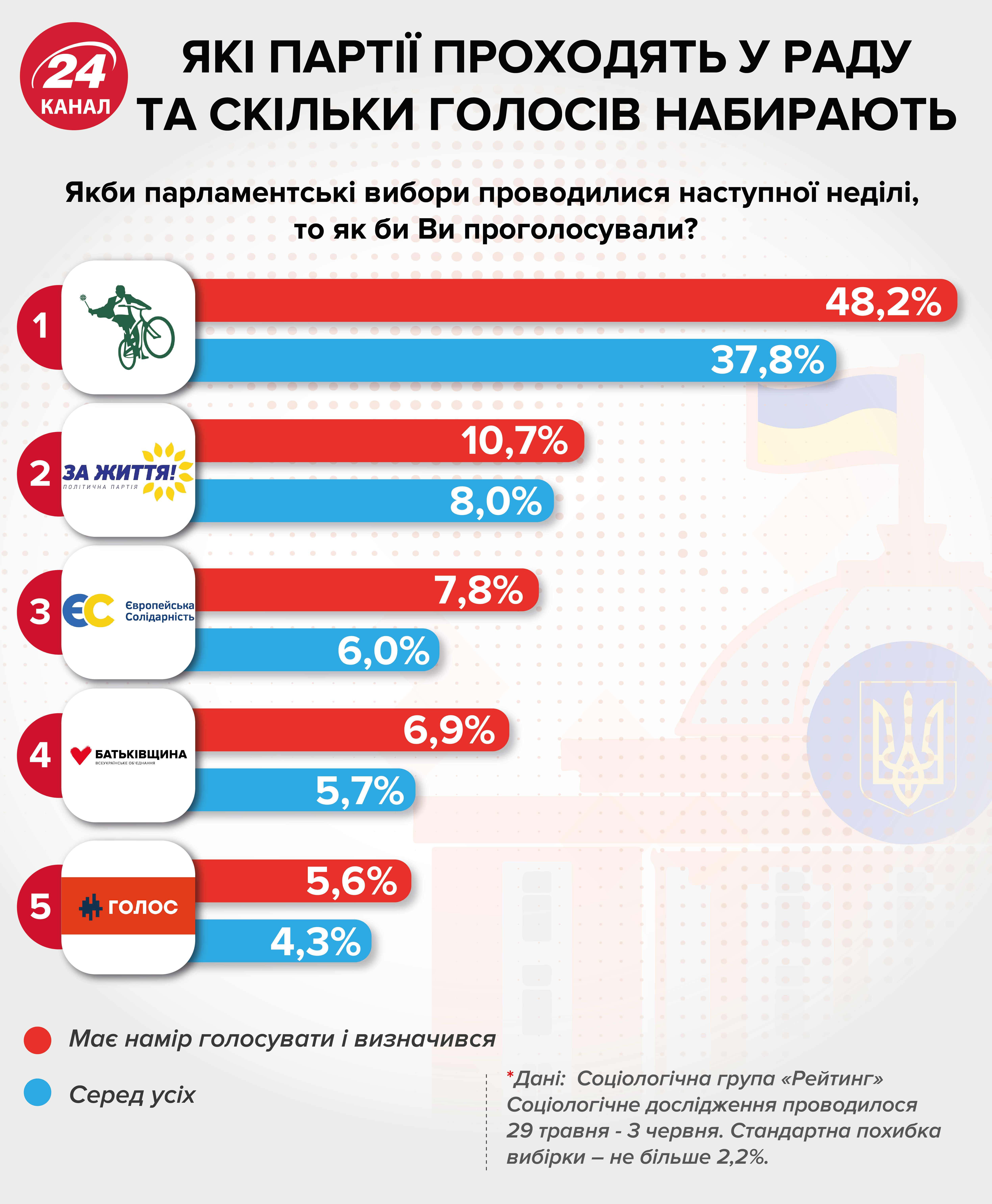 Європейська Солідарність Петра Порошенка: оновлений список кандидатів у депутати