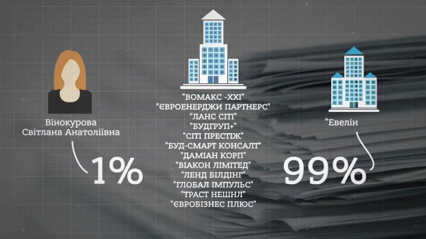 Як не купити землю, на яку можуть накласти арешт: ексклюзивне розслідування