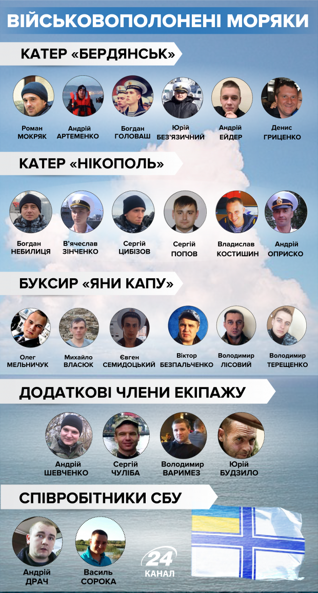 Які шанси на звільнення українських моряків з полону: інтервю з адвокатом Миколою Полозовим