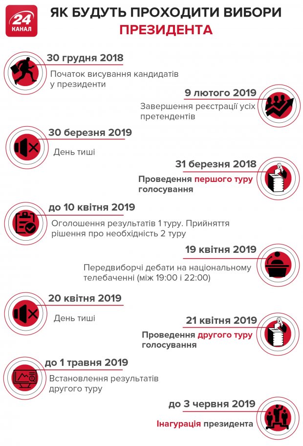 За неделю в ЦИК пришли 6 кандидатов в президенты: кто они и какие у них шансы