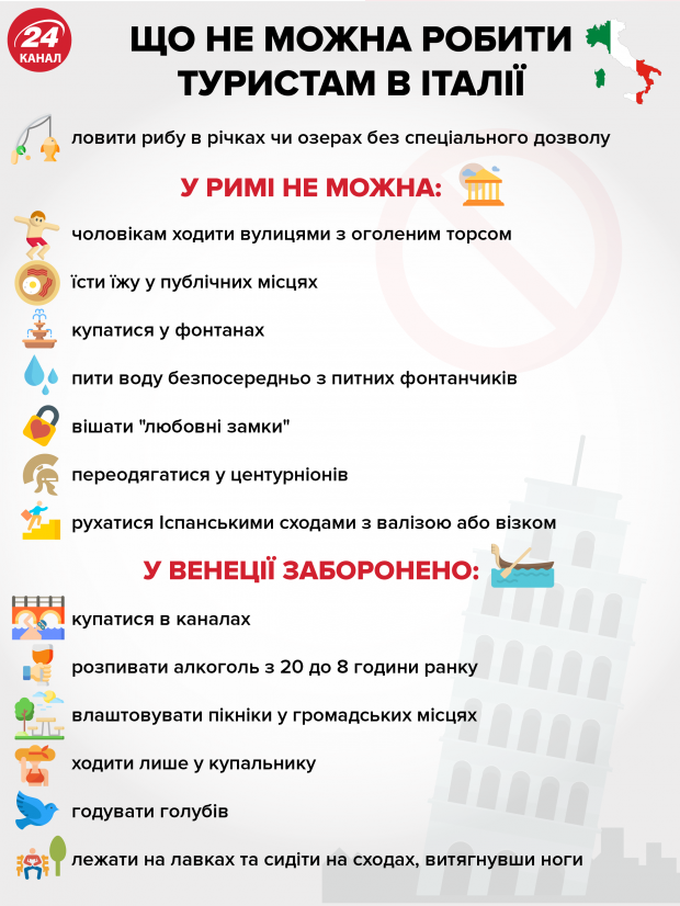 Заборони для туристів: що не можна робити в популярних країнах світу